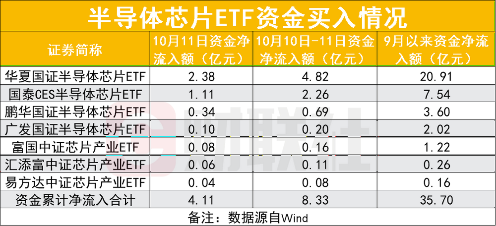 ETF资金榜:4只沪深300ETF获57亿元资金净流入，22亿元的资金净流入4只中证1000ETF