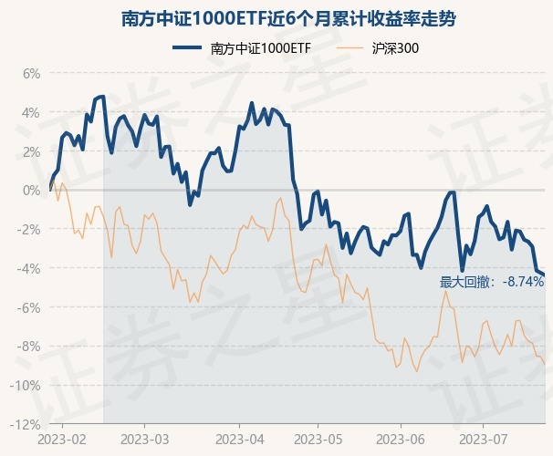 ETF资金榜:4只沪深300ETF获57亿元资金净流入，22亿元的资金净流入4只中证1000ETF