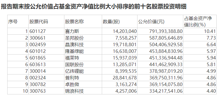 顶流基金经理刘格菘管理产品曾被提前赎回？客服回应：有客户涉及司法强制赎回