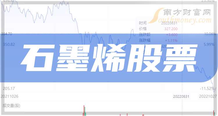 北交所“920第三股”,中航工业、中国船舶小伙伴今日上市 | 打新早知道