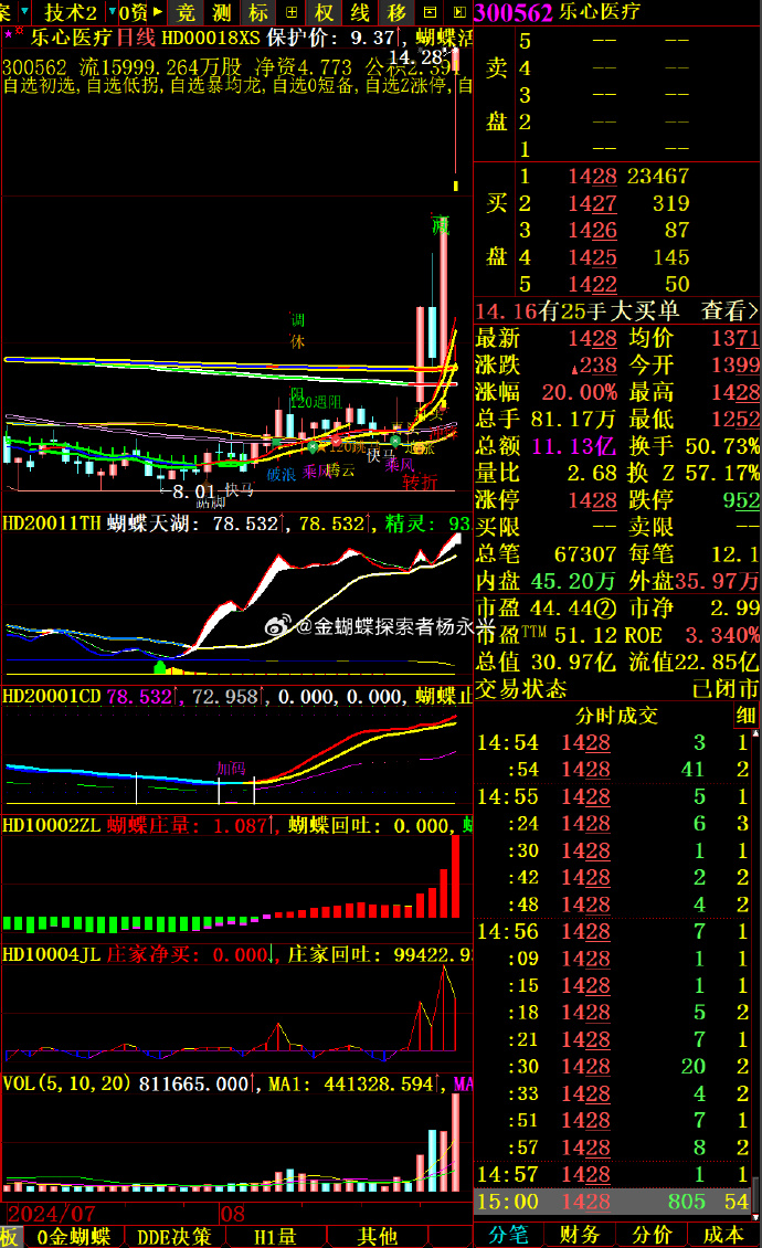A股智能戒指概念爆发,奋达科技、乐心医疗涨停!上市公司最新回应来了