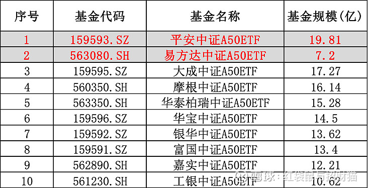 ETF资金榜：沪深300ETF、中证500ETF、中证1000ETF持续吸金，资金净流出恒生医疗ETF、港股创新药ETF