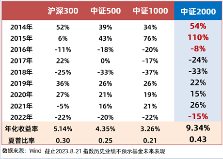 ETF资金榜：沪深300ETF、中证500ETF、中证1000ETF持续吸金，资金净流出恒生医疗ETF、港股创新药ETF