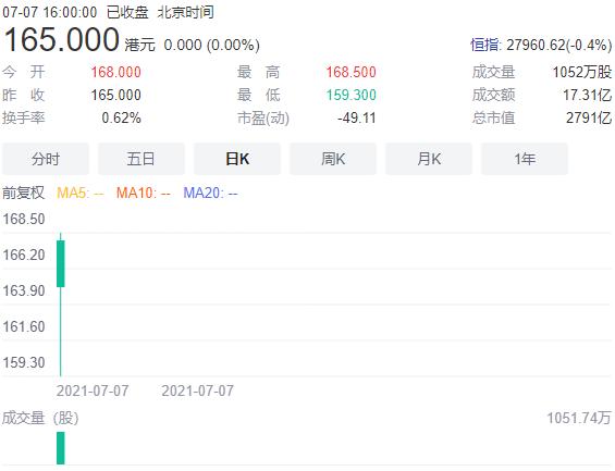 美的集团赴港上市又有新消息！ 此前称去港股并非因“缺钱”