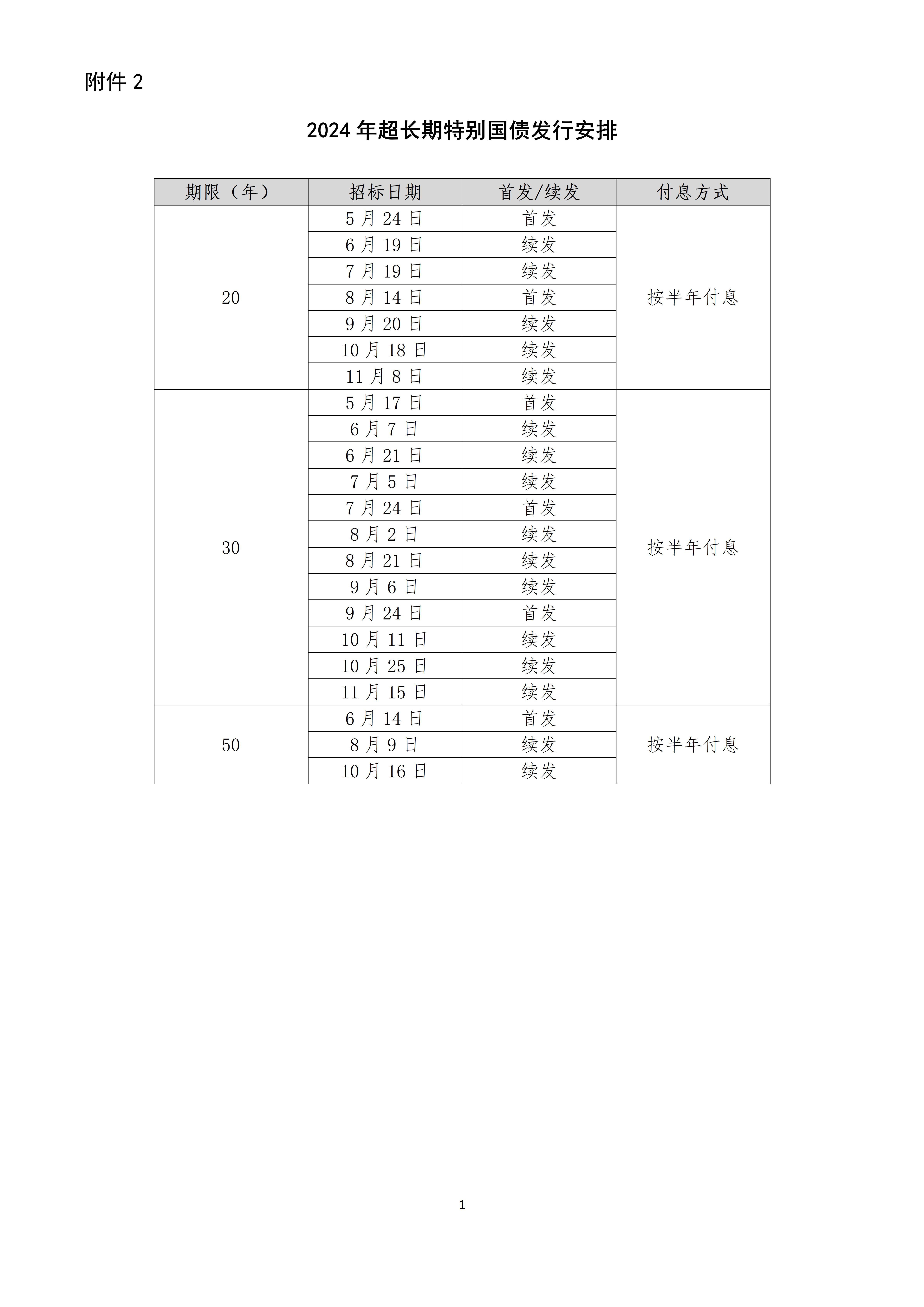 一周前瞻丨600亿元超长期特别国债续发；美国公布8月非农就业报告