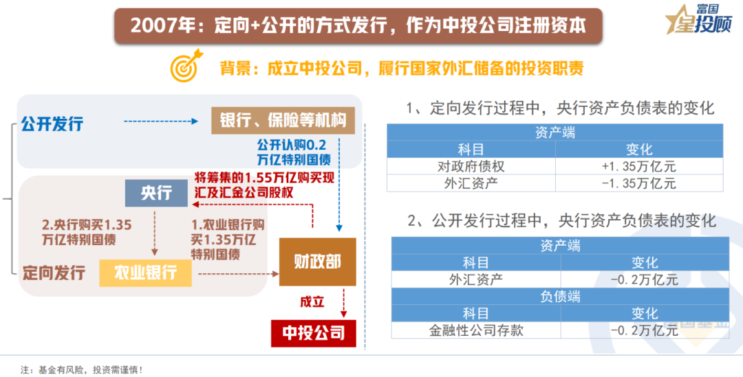 一周前瞻丨600亿元超长期特别国债续发；美国公布8月非农就业报告