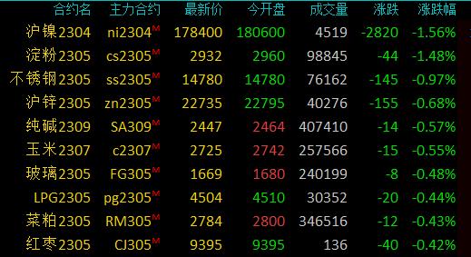 中央汇金上半年增持多只宽基ETF均超百亿份,科创100ETF(588190)早盘涨近2%,芯源微涨超7%丨ETF观察