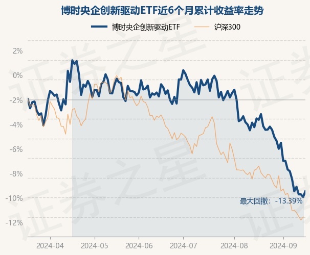 港股创新药ETF(159567)涨近1%,科伦博泰生物-B、君实生物涨超2%,机构:创新依然是药品行业最强的驱动之一丨ETF观察
