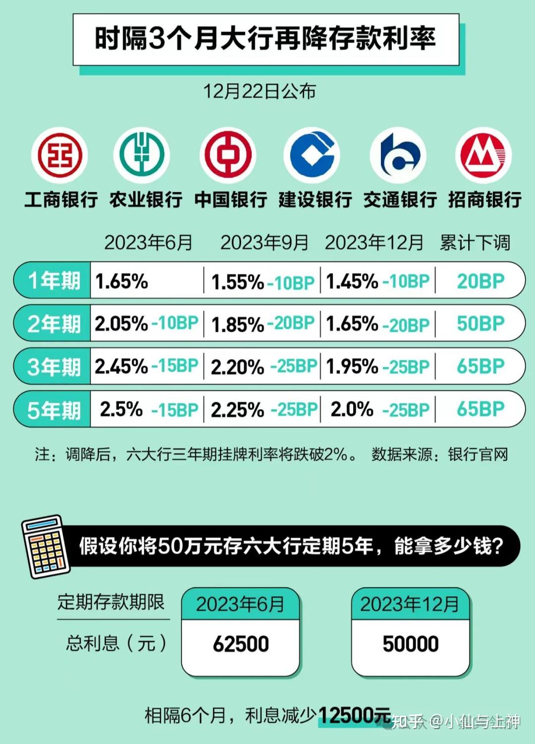 五大上市险企已披露半年报，保险股走强！中国太保、天茂集团回应