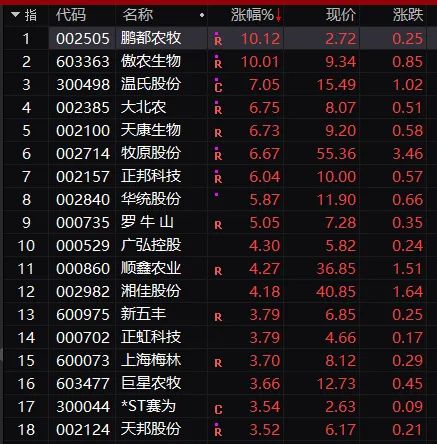 升能集团成“仙”：两小时暴跌99%，股权高度集中