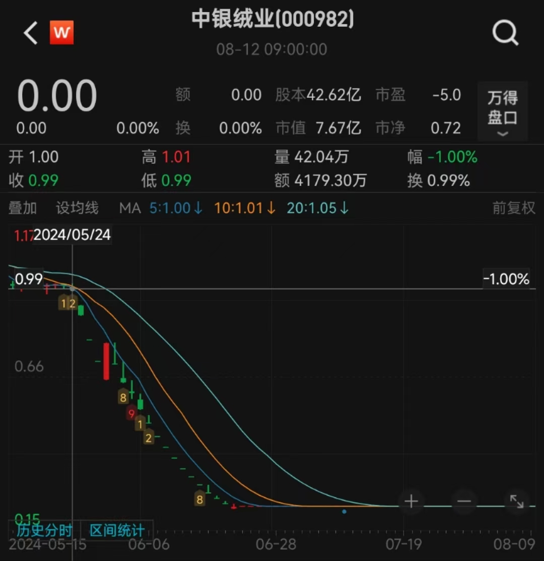 见证历史！A股首家市值退市公司今日摘牌