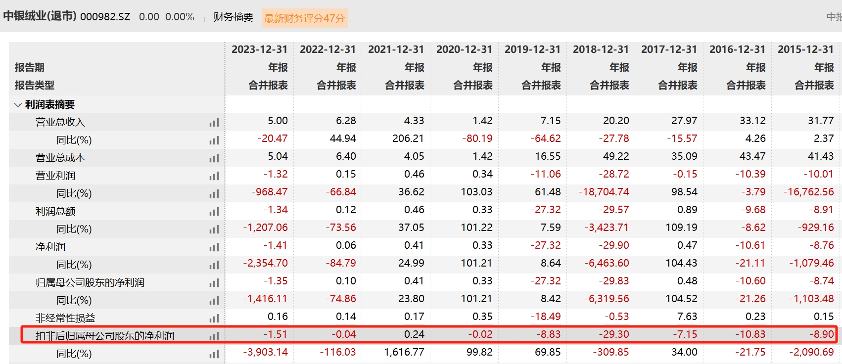 见证历史！A股首家市值退市公司今日摘牌