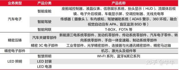 9月券商金股出炉，机构扎堆推荐比亚迪