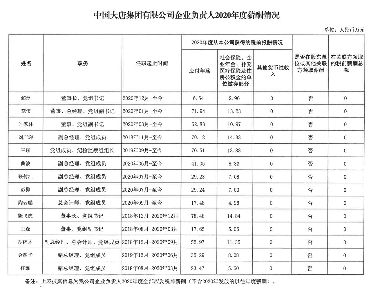 涉嫌非国家工作人员受贿罪,年薪百万高管被立案侦查