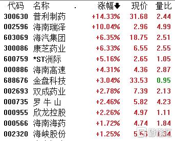 海南自由贸易港药品、医疗器械“零关税”影响几何？康芝药业、普利制药回应