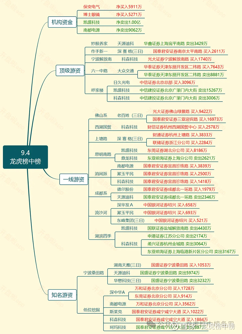 资金流向（9月5日）丨大众交通、南都电源、凯盛科技获融资资金买入排名前三，买入金额均超3亿元