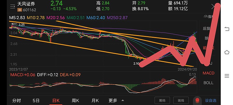 国泰君安、海通证券合并，券商ETF、证券ETF领涨，年内超15亿资金净买入香港证券ETF