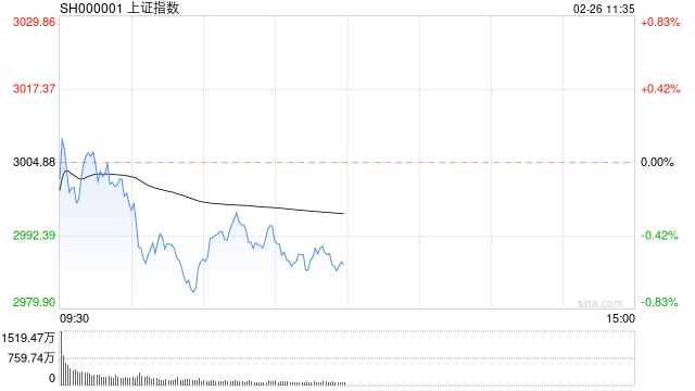 A股收评：沪指探底回升涨0.28% 华为概念股午后爆发
