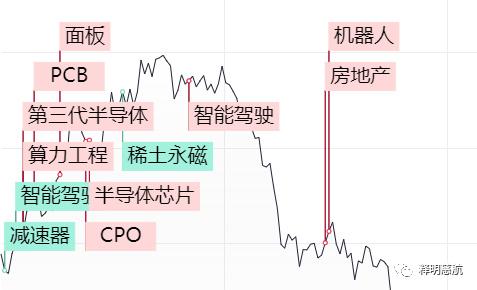 华为概念股上涨，CPO概念持续走高，云计算ETF、计算机ETF、大数据ETF涨超2%