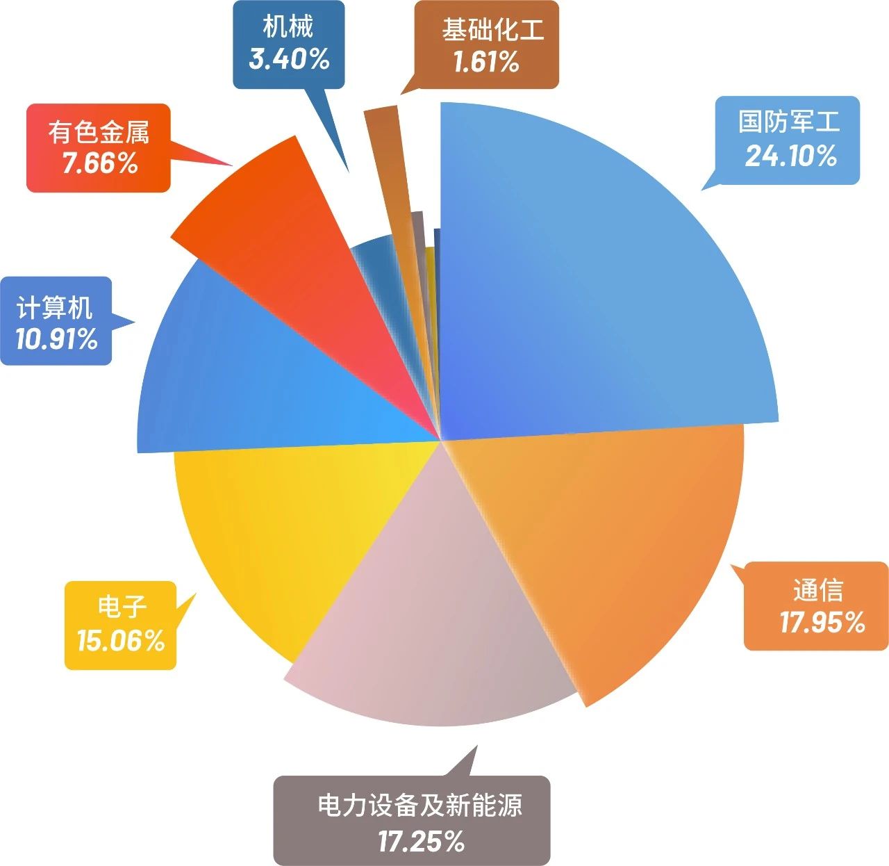 ETF基金日报丨CIOE中国光博会召开在即，通信相关ETF涨幅居前