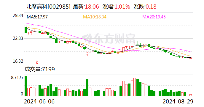 海参原价11999元，獐子岛回馈股东打6折！股东会买吗？