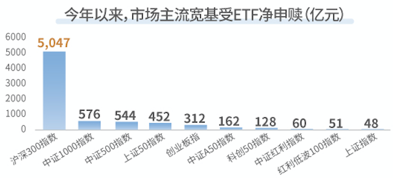 中证A500ETF南方(159352)正式发售，一键打包A股高质量核心资产