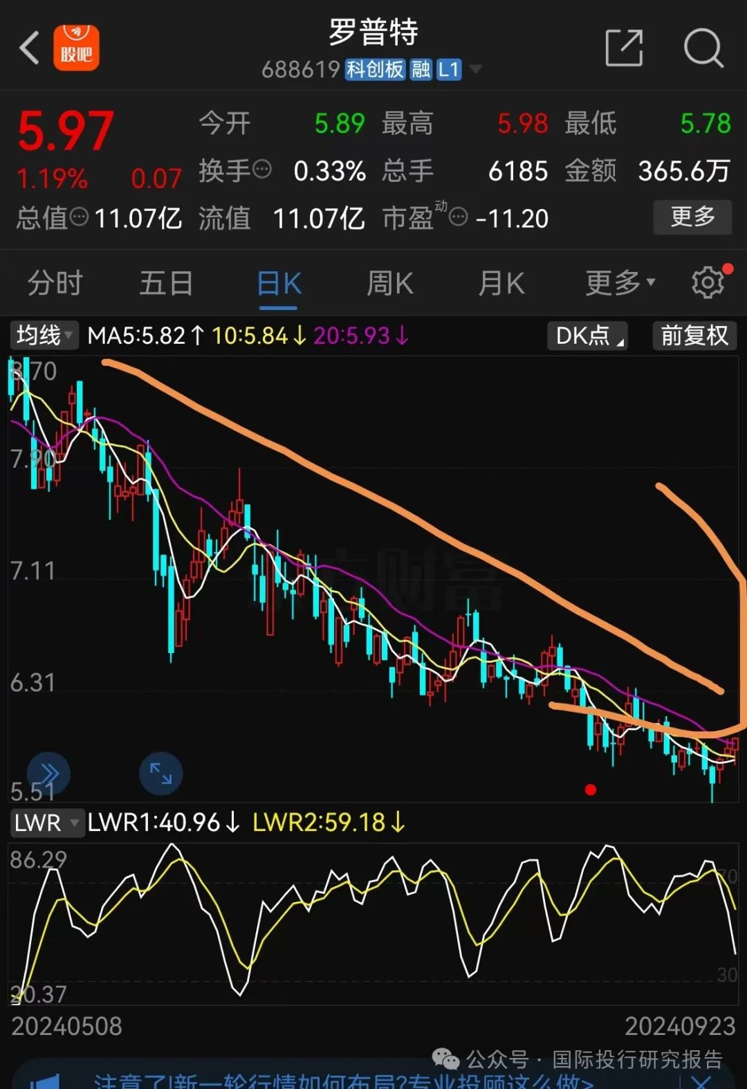 国金证券、容诚所收警示函，事关罗普特IPO