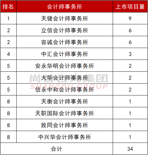 国金证券、容诚所收警示函，事关罗普特IPO
