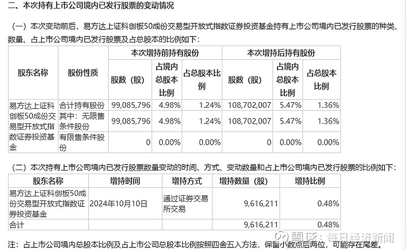 ETF资金榜：神秘资金继续买入创业板ETF，资金流出沪深300ETF