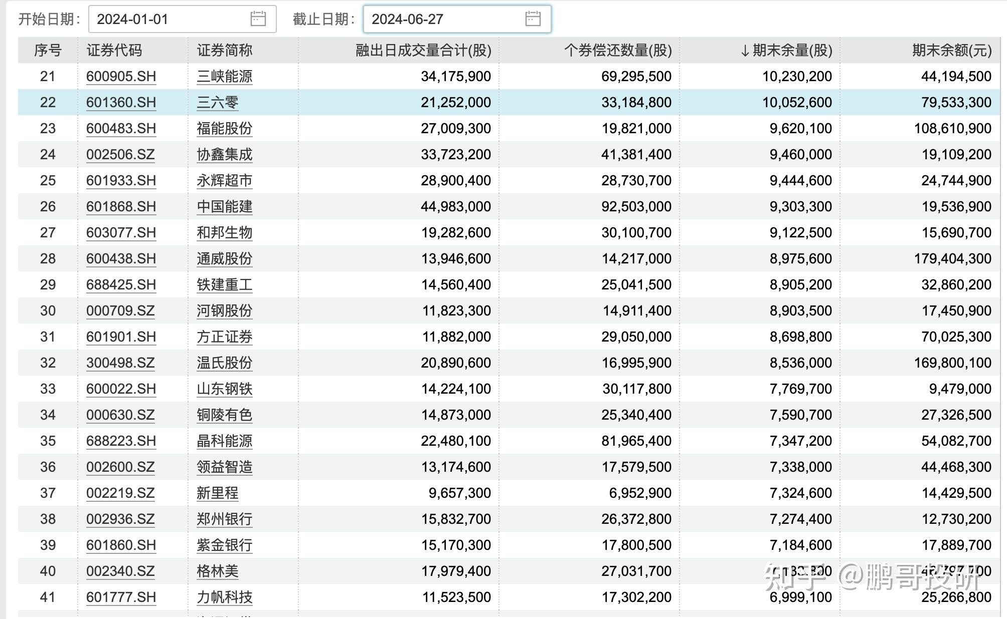 信息量很大！长江证券回应合并天风证券、市值管理、分仓佣金