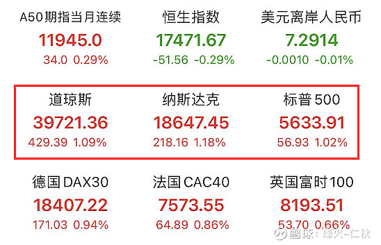 盘前情报|证监会主席吴清:多措并举活跃并购重组市场;国际金价再创历史新高
