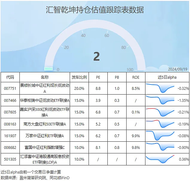 降息落地，中小盘领涨，科创100ETF基金(588220)上涨