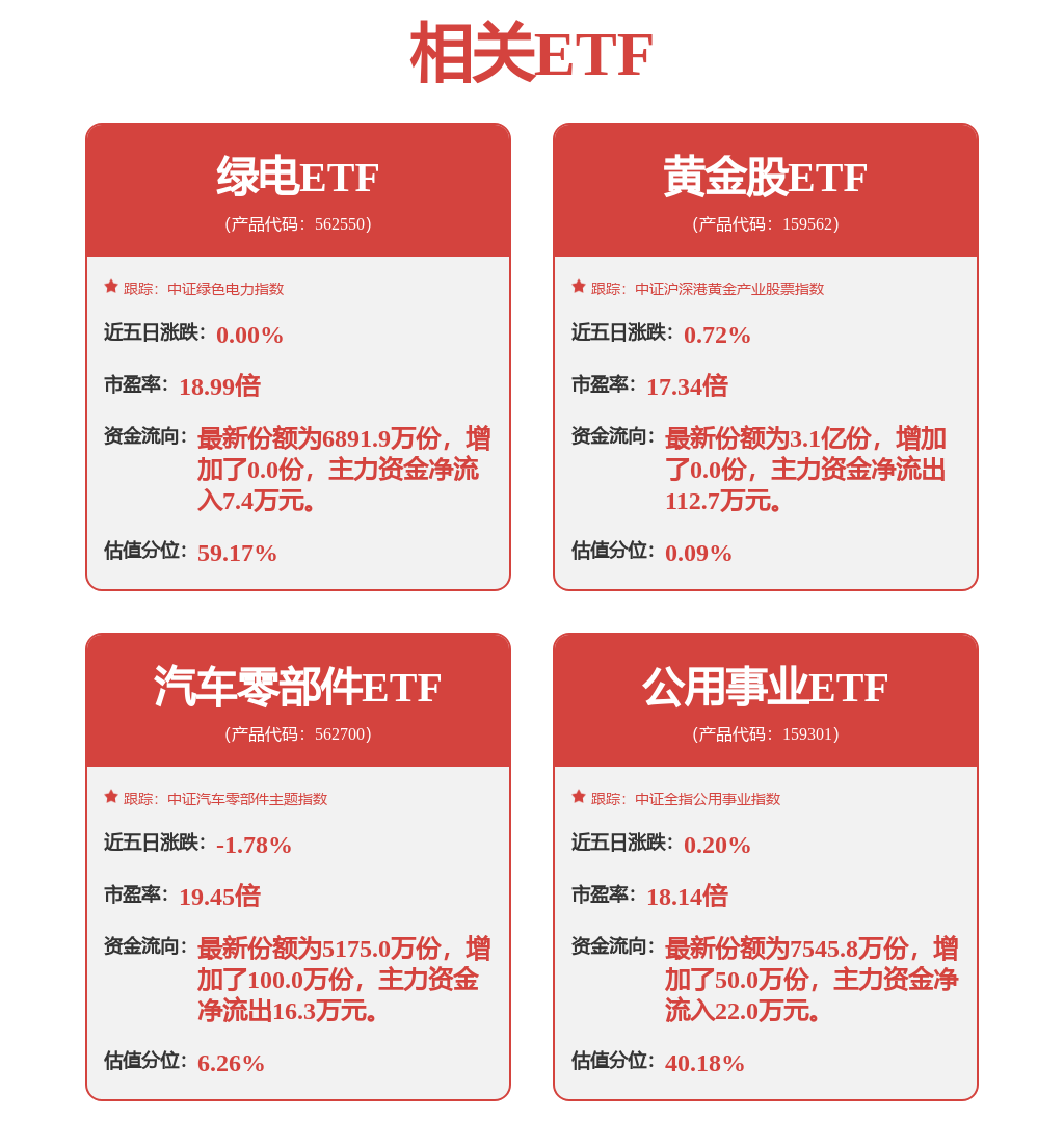 ETF基金日报丨金融科技相关ETF领涨，机构看好金融信创进程有望加快