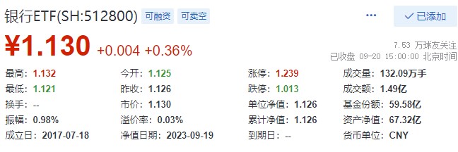 ETF基金周报丨通信设备相关ETF上周领涨，机构称随着5G-A、6G等通信标准的持续研发和商用推进，相关通信设备厂商有望受益