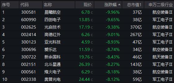 ETF收评 | 消费板块强势拉升，香港消费ETF涨超4%