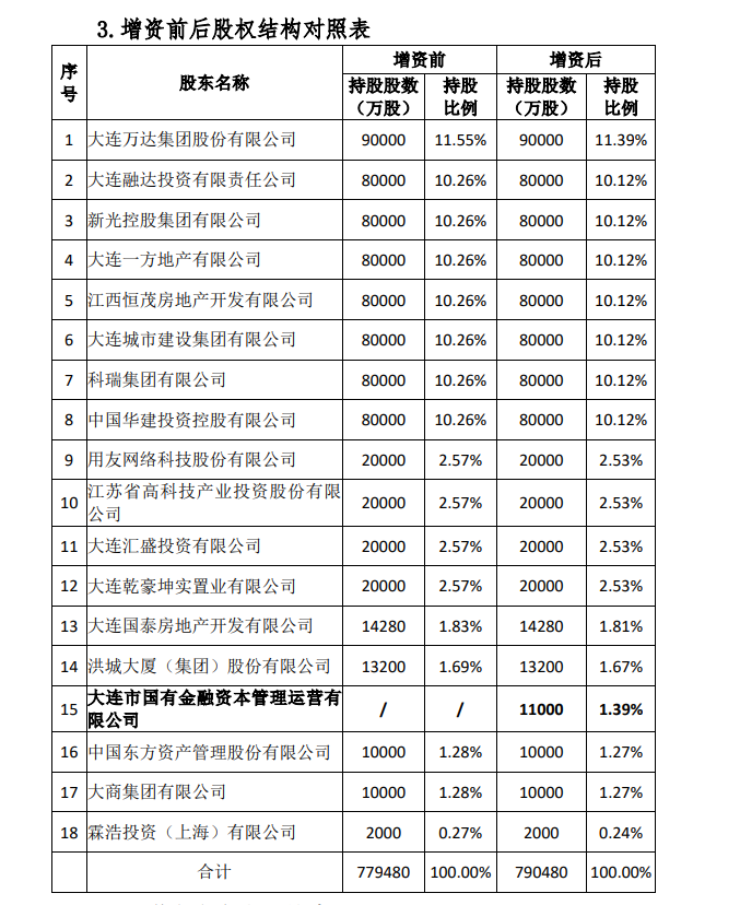 公告精选丨永辉超市：第一大股东将变更为骏才国际；国泰君安、海通证券继续停牌