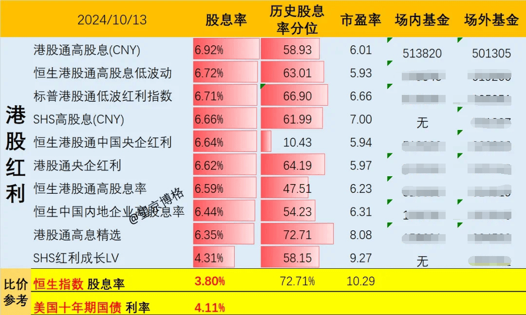 港股央企红利ETF（159333）涨近4%，中国银河涨超9%，机构：非银金融仍具备较多高性价比红利赛道丨ETF观察