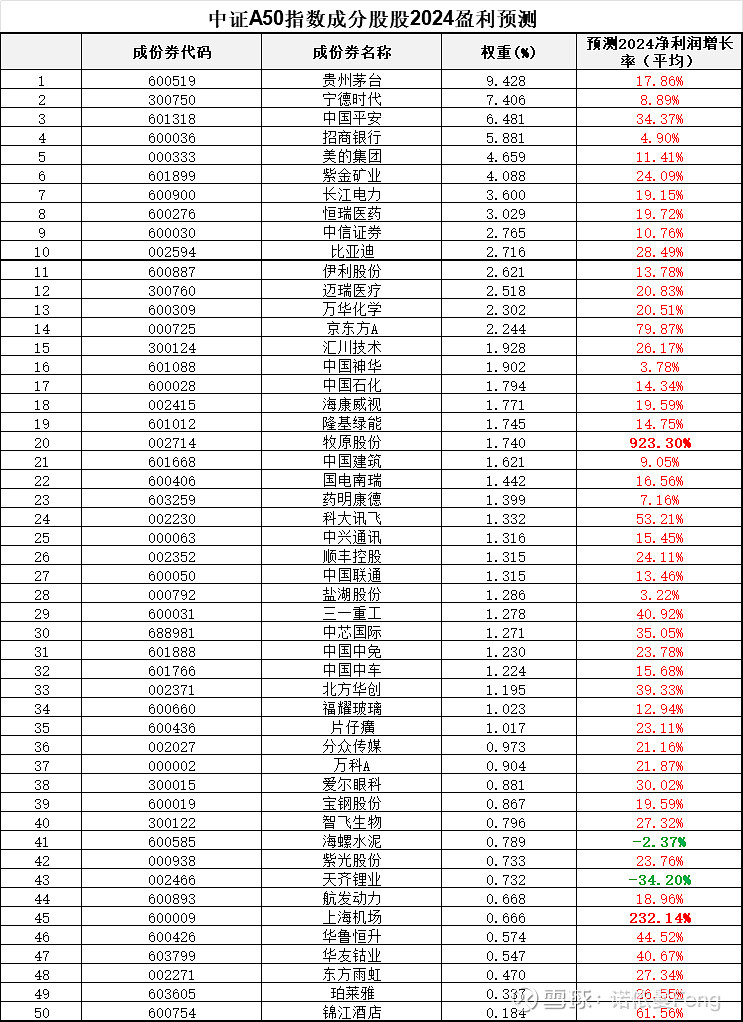 A50ETF基金（159592）走强，药明康德涨超7%，机构：A股磨底进程有望提速丨ETF观察