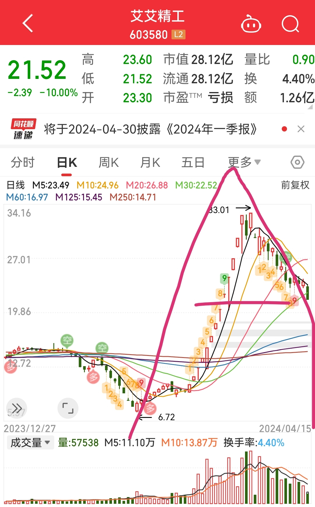 德业股份回应股价放量跌停：目前未收到巴基斯坦电价将大幅下降的消息