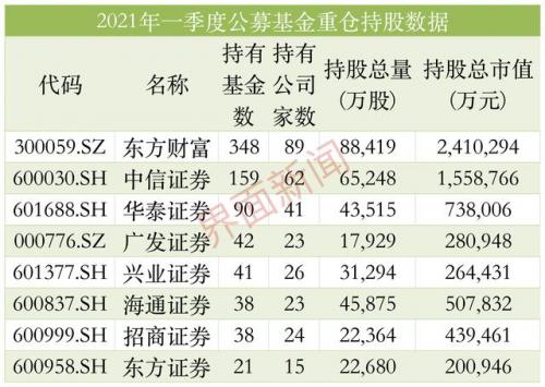 资金流向（9月24日）丨东方财富、贵州茅台、中信证券获融资资金买入排名前三，东方财富获买入超13亿元