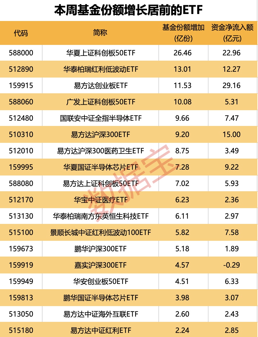 ETF基金日报丨金融科技相关ETF涨幅居前，机构认为当前金融科技板块估值处于历史底部，兼具相对价值与绝对价值