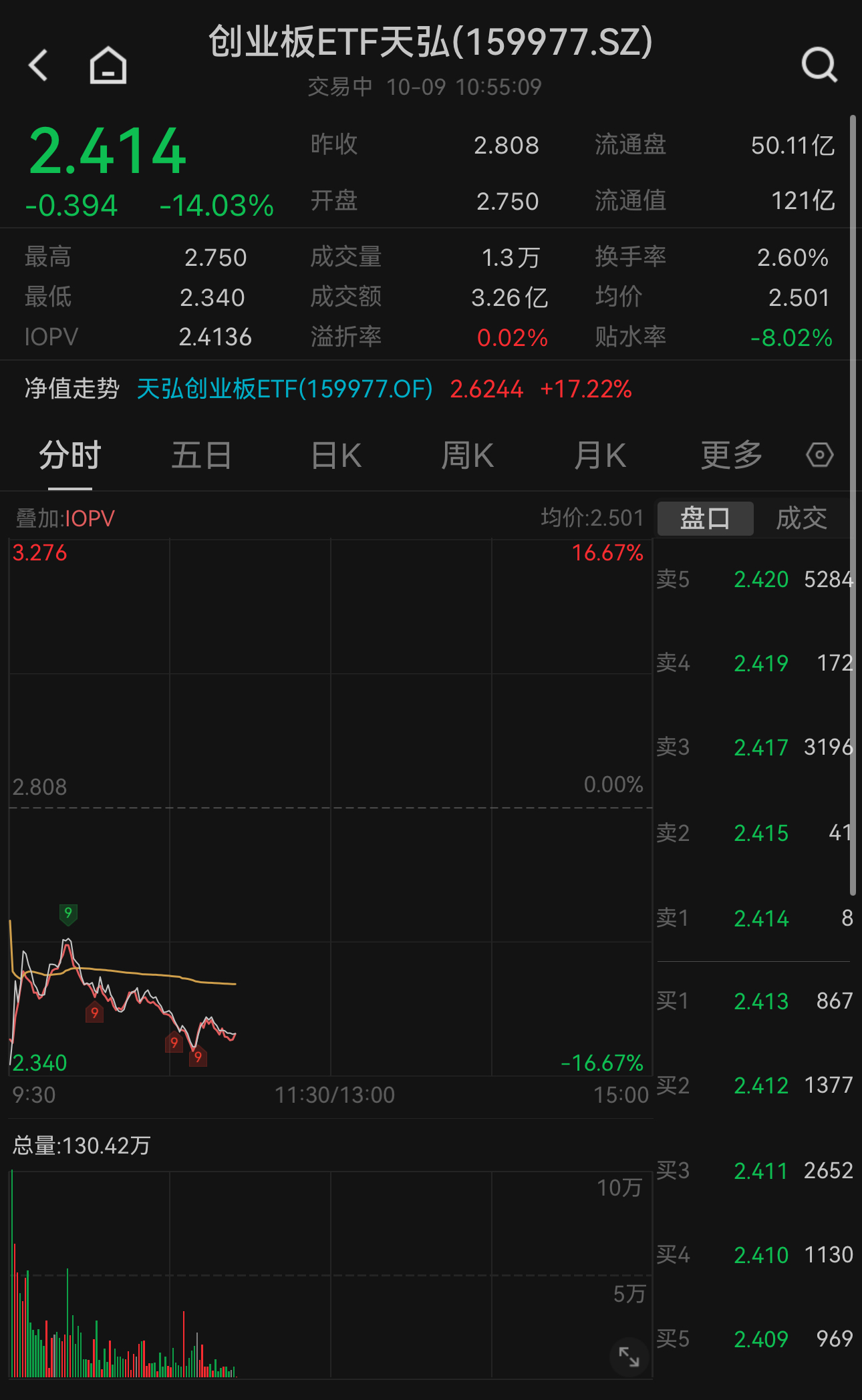 ETF资金榜：资金净流入港股通互联网ETF、政金债券ETF，流出创业板ETF