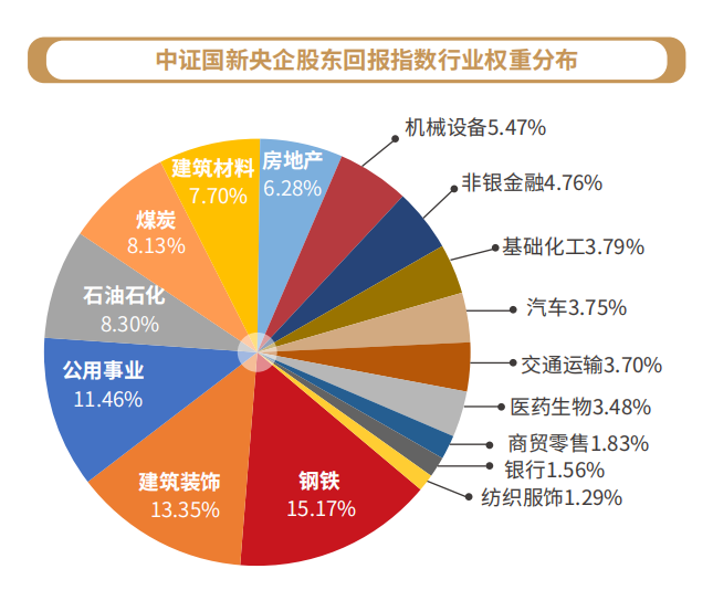 央企科技引领ETF（562380）飘红，中远海科涨超3%，机构：现金牛风格出现向央国企进一步收敛的趋势丨ETF观察