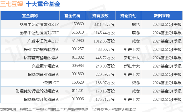 股票ETF近2日资金净流入近260亿，A50ETF基金（159592）盘中溢价，汇川技术涨超1%丨ETF观察