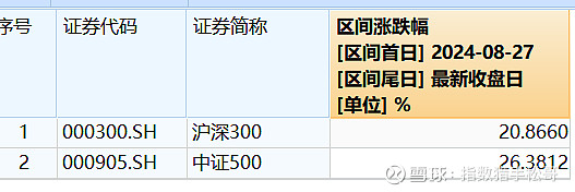 中证酒ETF（512690）涨停！贵州茅台涨超9%，机构：顺周期板块关注度提升丨ETF观察