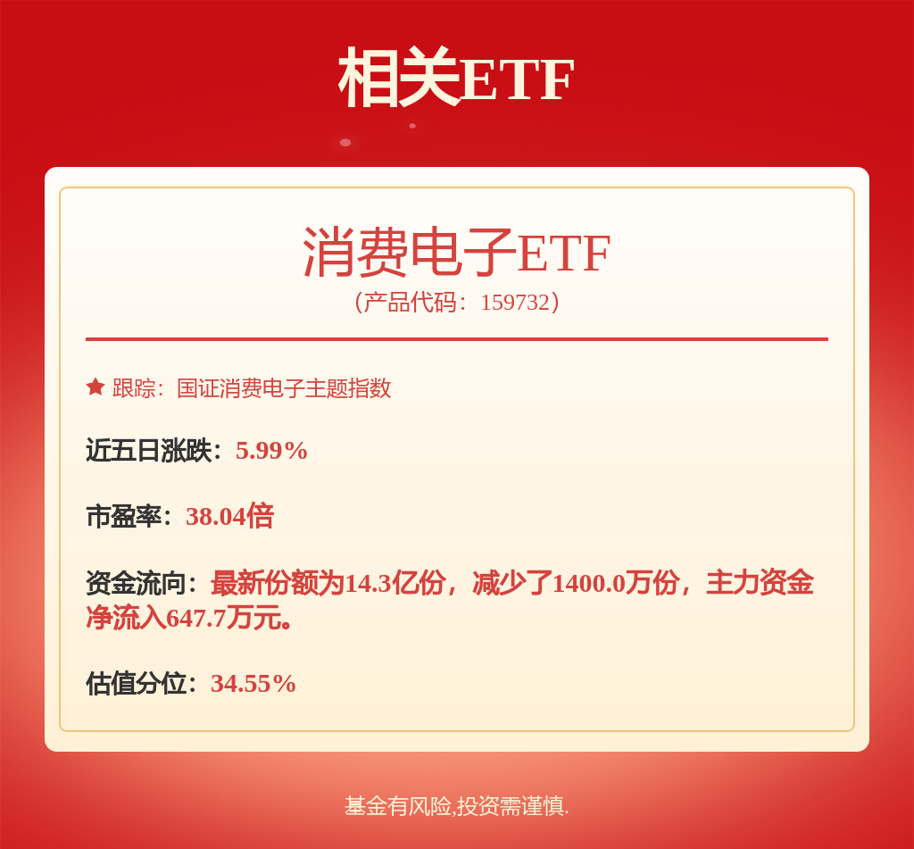 恒指突破19000点，港股科技ETF(159751)冲击3连涨，机构：港股投资吸引力提高丨ETF观察