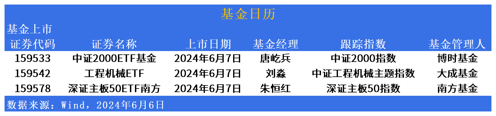 ETF基金日报丨钢铁ETF领涨市场，机构预计钢材总需求方面有望好于上半年