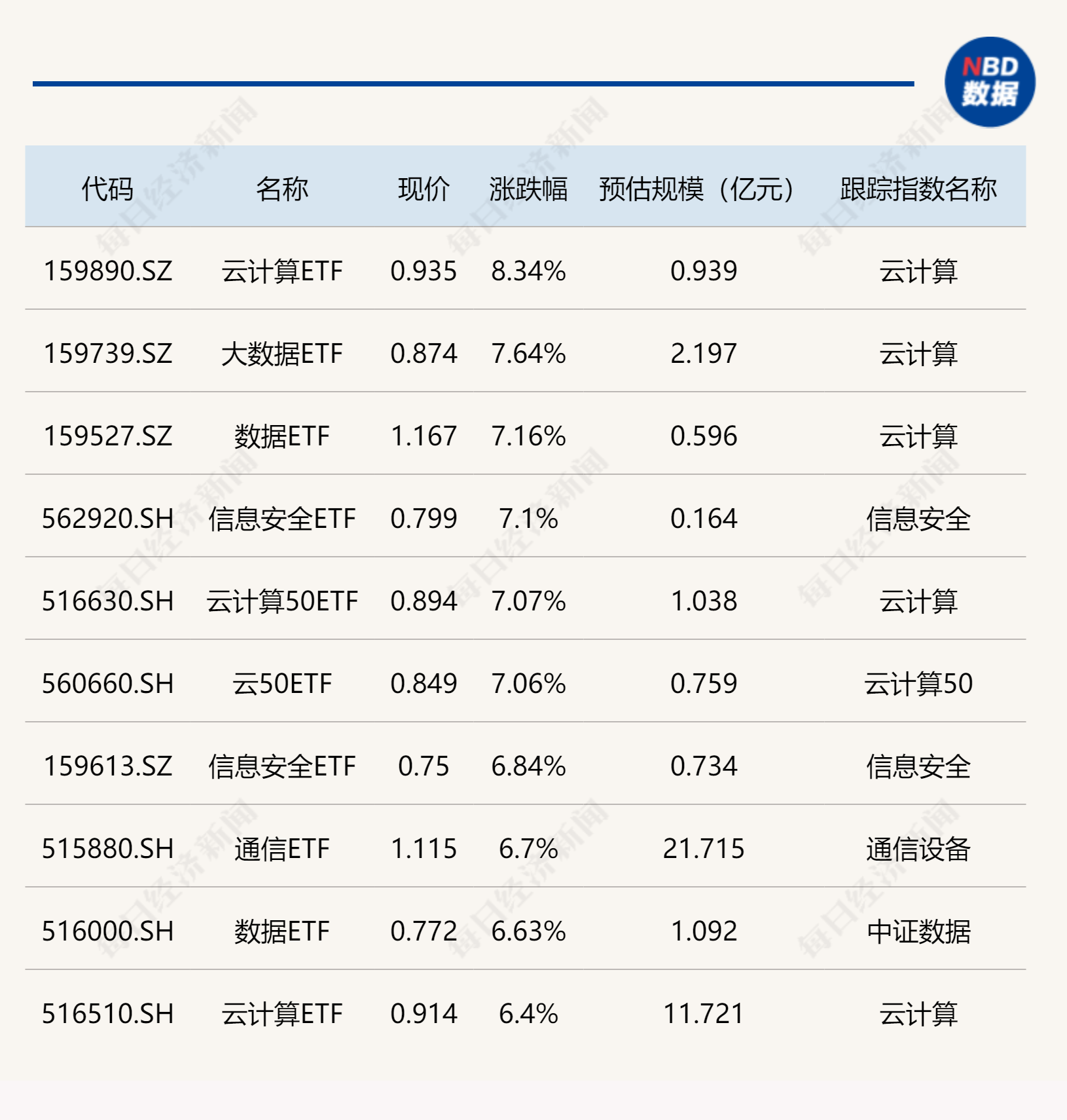 ETF基金日报丨钢铁ETF领涨市场，机构预计钢材总需求方面有望好于上半年