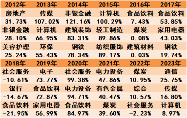 增量资金又来了！中证A500指数迎来第二波产品上报，首批10只净流入额大幅回落丨A500ETF观察