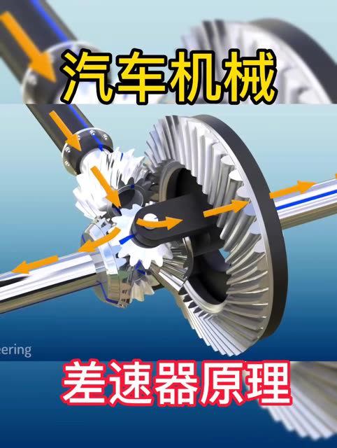 机构调研丨差速器业务基本覆盖新能源汽车制造商，这家国内传动系统龙头还积极布局机器人和航空航天